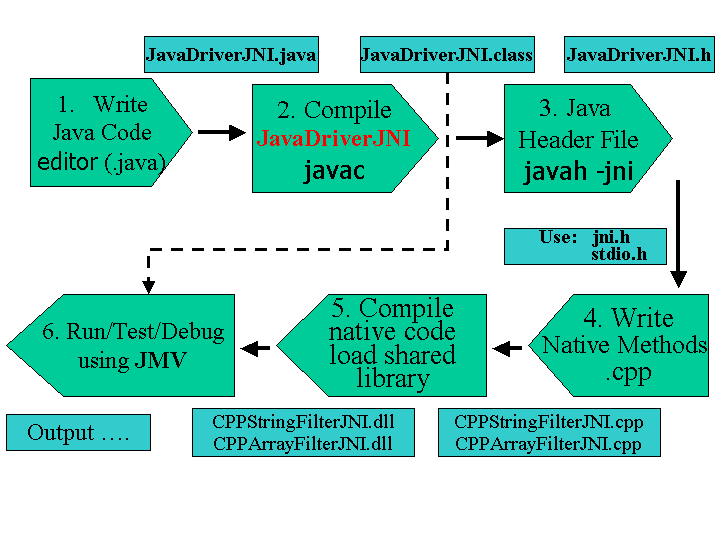 JNI_程序语言--------Java