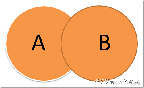 SQL SERVER: 合并相关操作(Union,Except,Intersect)_javascript