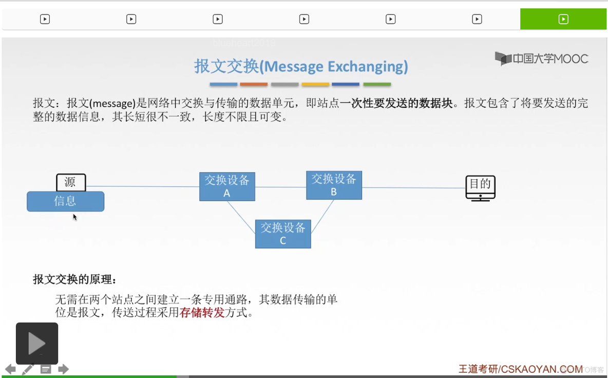 【知识强化】第二章 物理层 2.1 通信基础_归零_228