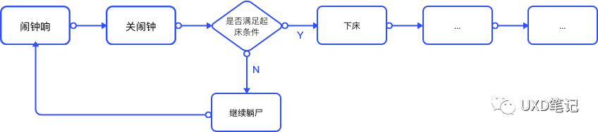 用户体验旅程_用户画像_08