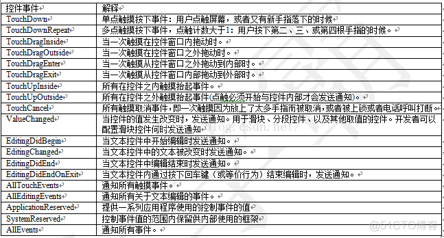 iOS 9应用开发教程之ios9中实现button的响应_swift_09