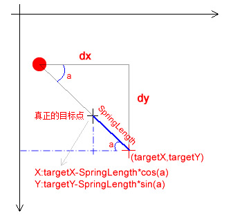 Flash/Flex学习笔记(40)：弹性运动续--弹簧_弹簧