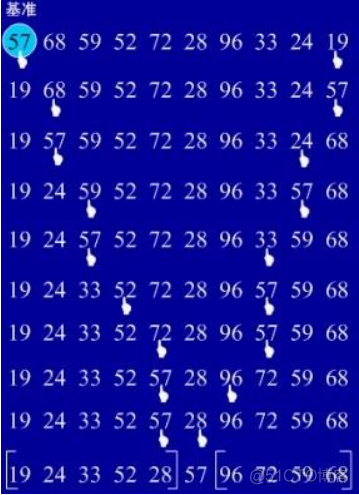 [转]Java 常用排序算法/程序员必须掌握的 8大排序算法_java实现_09