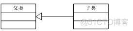 UML类图画法及其之间的几种关系_泛化_04