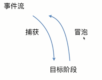 系统学习DOM事件机制_事件流_02