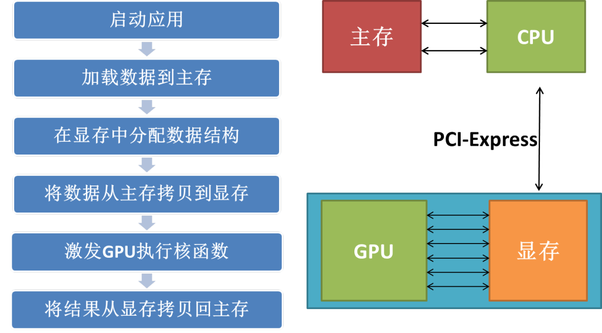 【并行计算-CUDA开发】GPU---并行计算利器_java_04