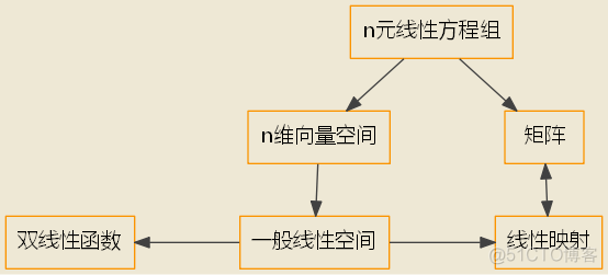 Anaconda安装Graphviz, mac下Graphviz安装, pcharm中调用pycharm, Graphviz典型例子_配置环境变量_20