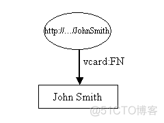 RDF和Jena RDF API入门（1）_xml