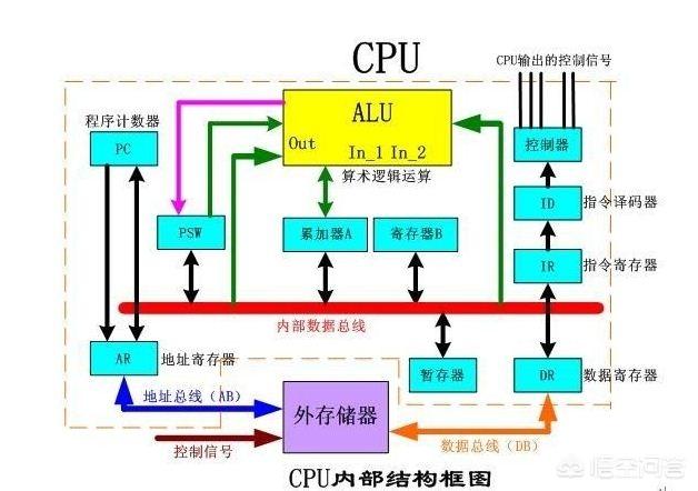 【转】单片机为什么叫单片机_输出设备_05