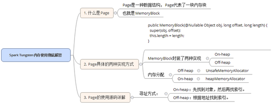 Spark Tungsten in-heap / off-heap 内存管理机制--待整理_offheap_03