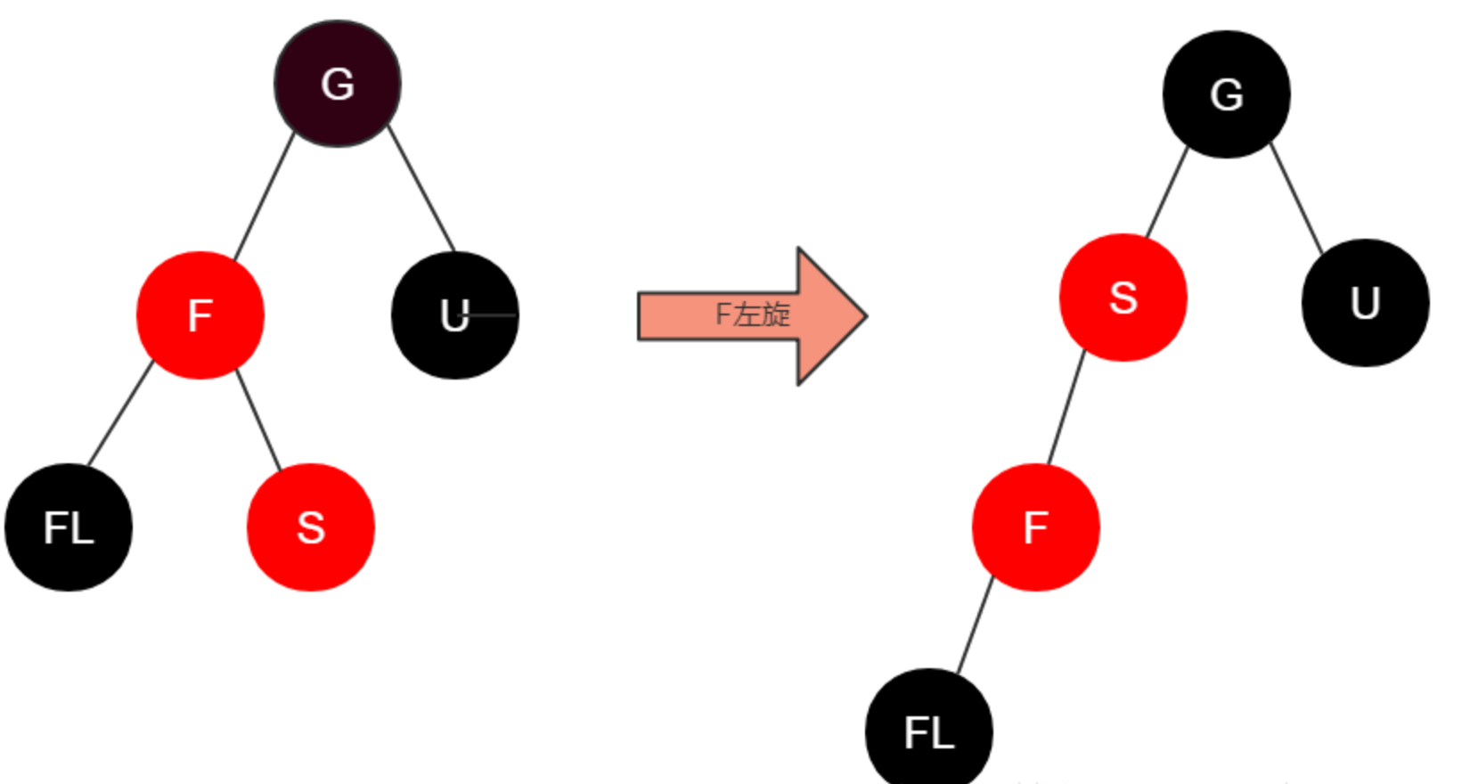 红黑树详细讲解（结合JavaTreeMap）_红黑树_04