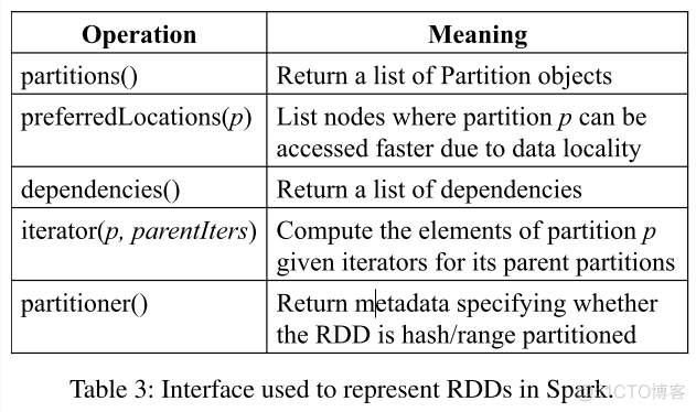 [Berkeley]弹性分布式数据集RDD的介绍（RDD: A Fault-Tolerant Abstraction for In-Memory Cluster Computing 论文翻译）_hadoop_06