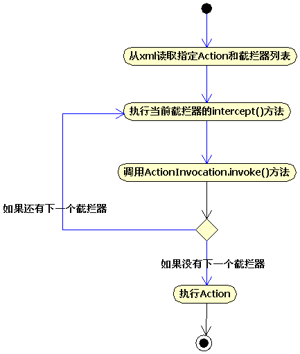 Struts2教程_apache_19