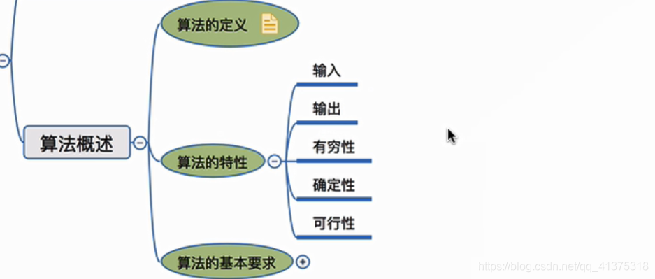 概述_空间复杂度_07