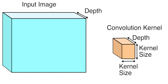 Why GEMM is at the heart of deep learning_sed_04