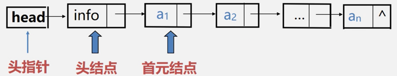 线性表的链式存储--单链表_链表_02