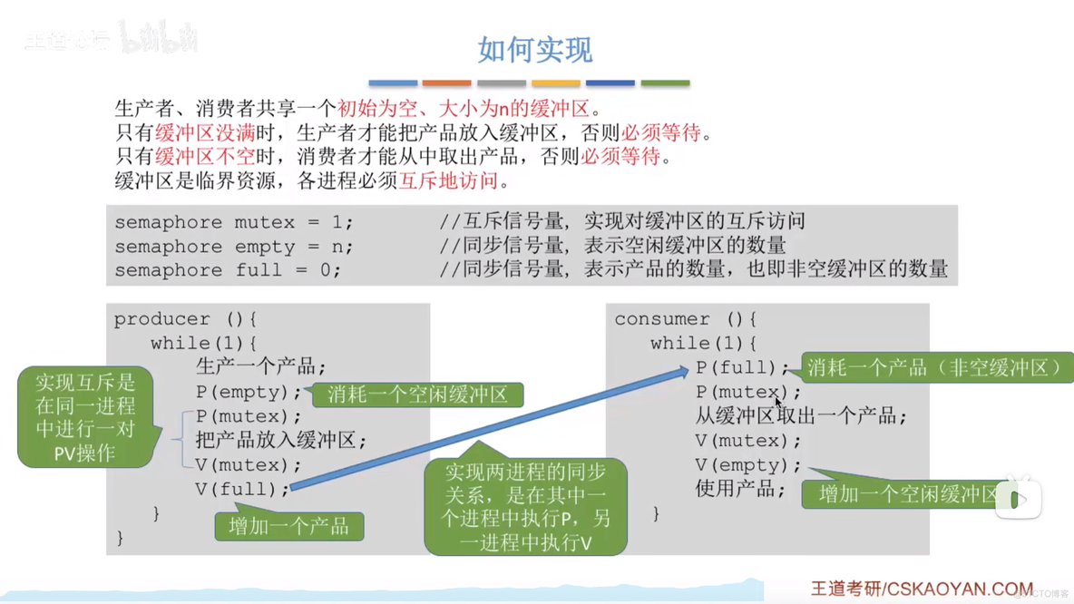 进程同步经典案例 --- 生产者和消费者问题_信号量_08