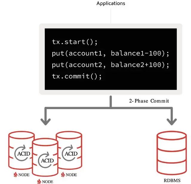 还在用Redis，是时候考虑下Ignite了_sql_04