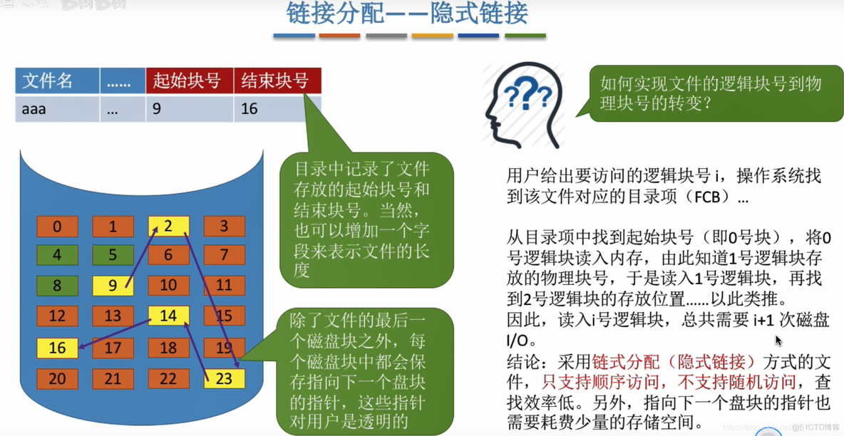 文件的物理结构_解决方案_12