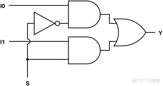 ASIC设计-终极指南_标准单元_04