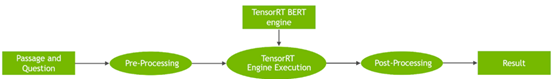 基于TensorRT的BERT实时自然语言理解（上）_语言模型_02