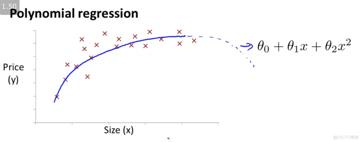 [Machine Learning] Polynomial Regression_[Machine Learning]