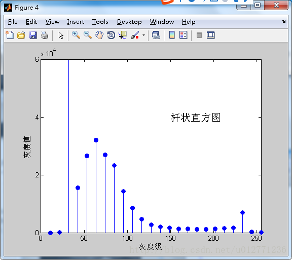 【数字图像处理之（四）】用图像增强谈灰度直方图_直方图均衡化_04