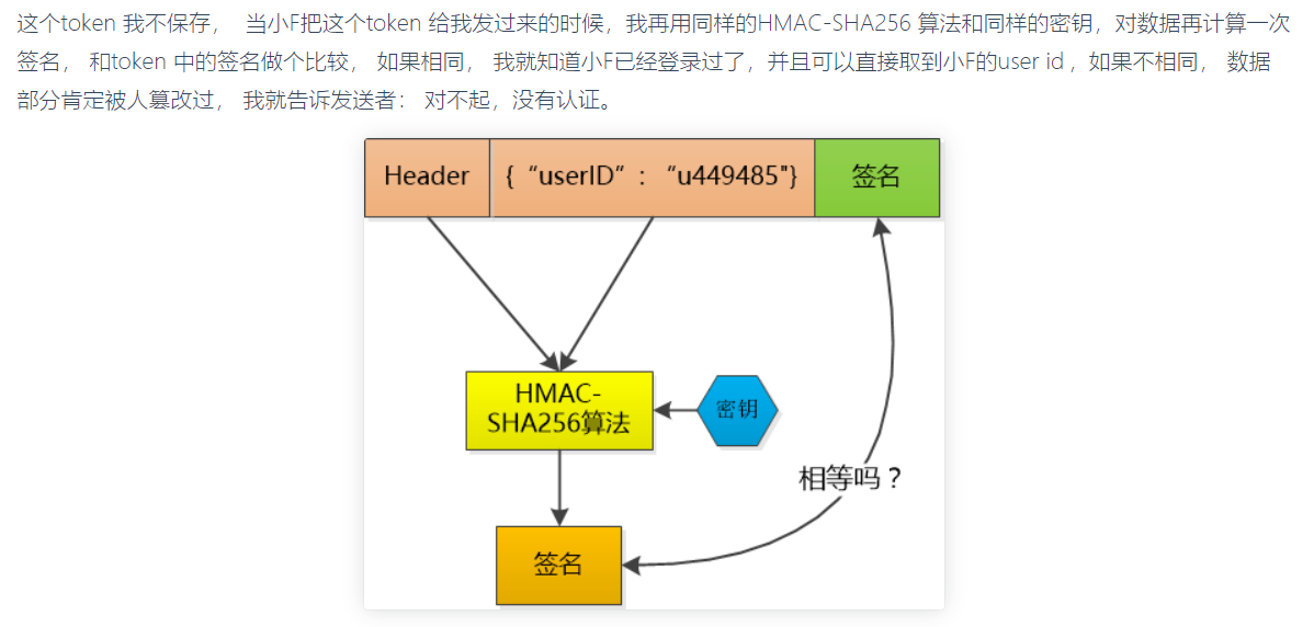 token验证_设备号_03