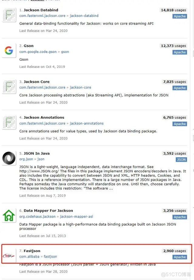 为什么我们公司强制弃坑Fastjson了？主推..._java_03