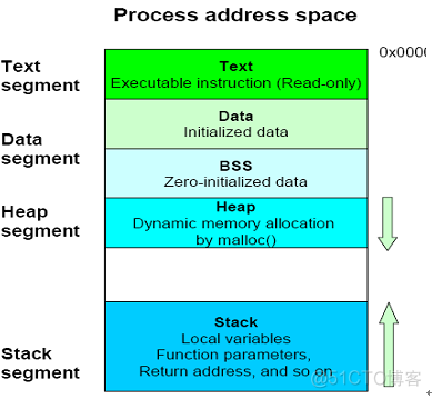 Linux系统调优1_缓存_05