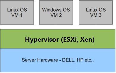 初识OpenStack(1)_存储虚拟化_05