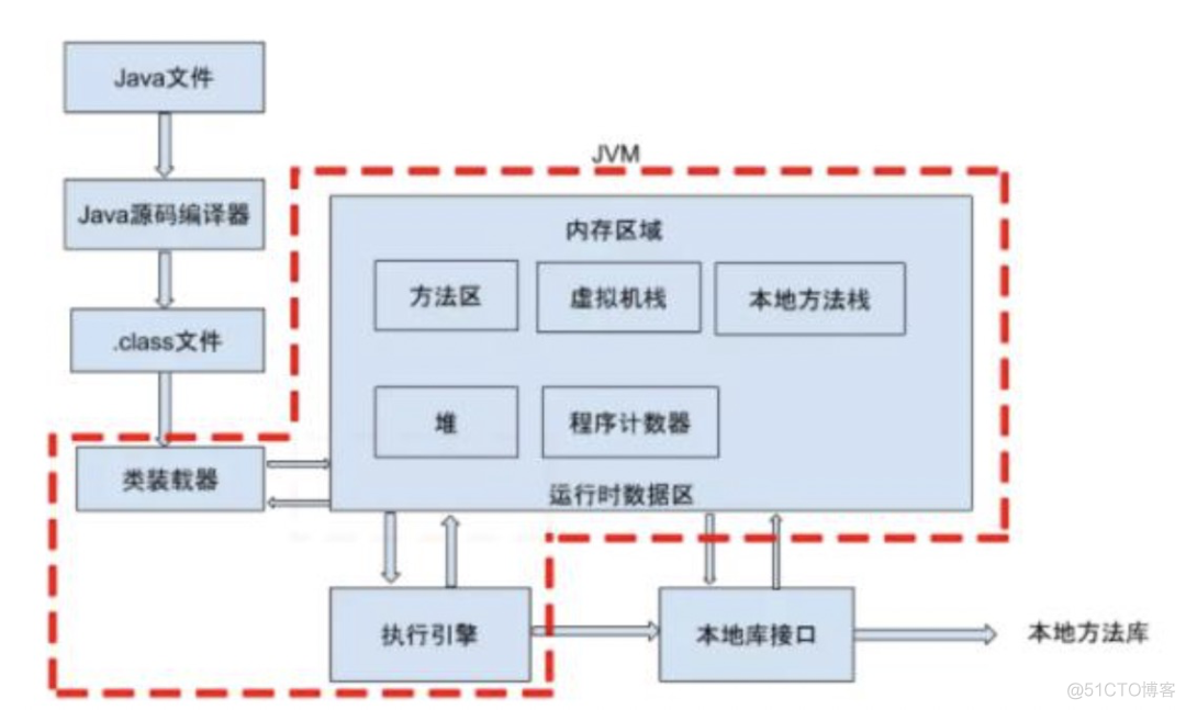 几道高频面试题解_数据结构