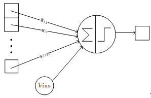 卷积神经网络-LeNet_卷积核_04