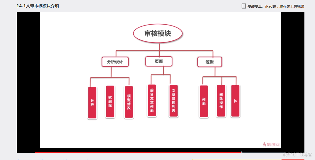 laravel博客后台操作步骤_laravel_05