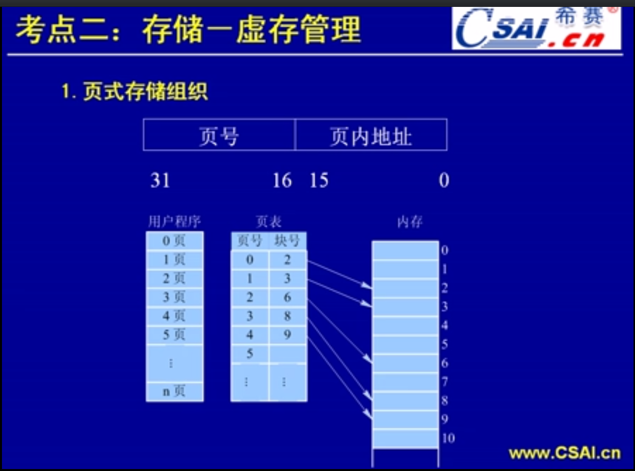 存储(第二部分)_逻辑地址