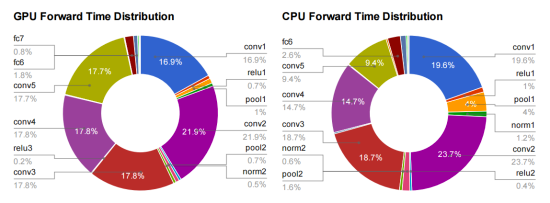 Why GEMM is at the heart of deep learning_3d