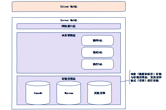 MySQL优化十大技巧_数据