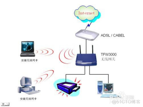 LAN、WAN、WLAN的区别_组网_14