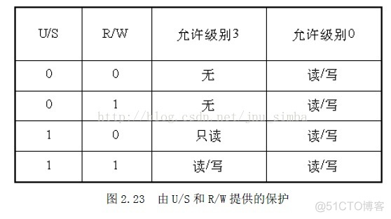 80386的分段机制、分页机制和物理地址的形成_linux_10