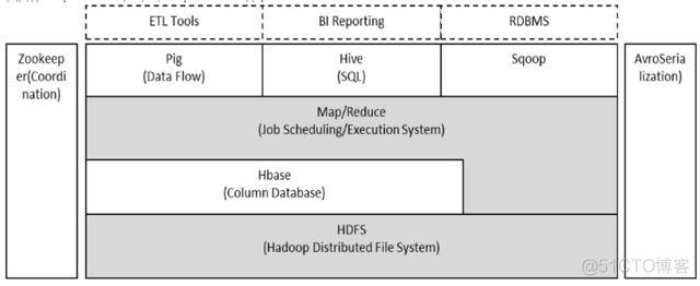 别被忽悠了！我来谈谈大数据平台的4个要点，你们写的都不是干货_hadoop_04