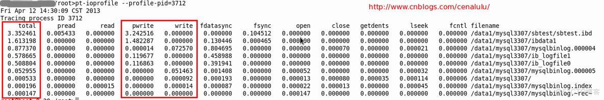 IO负载高的来源定位  IO系列_ide_03