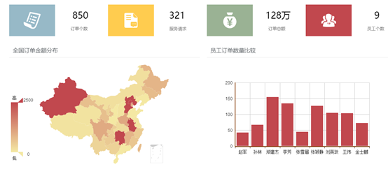 大屏可视化解决方案_大数据_04