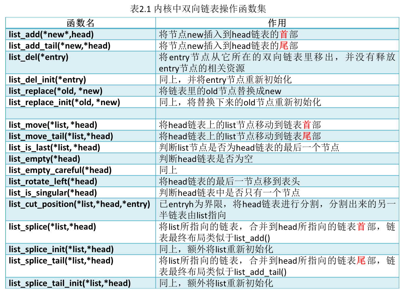 Linux内核【链表】整理笔记(1)_数据_02