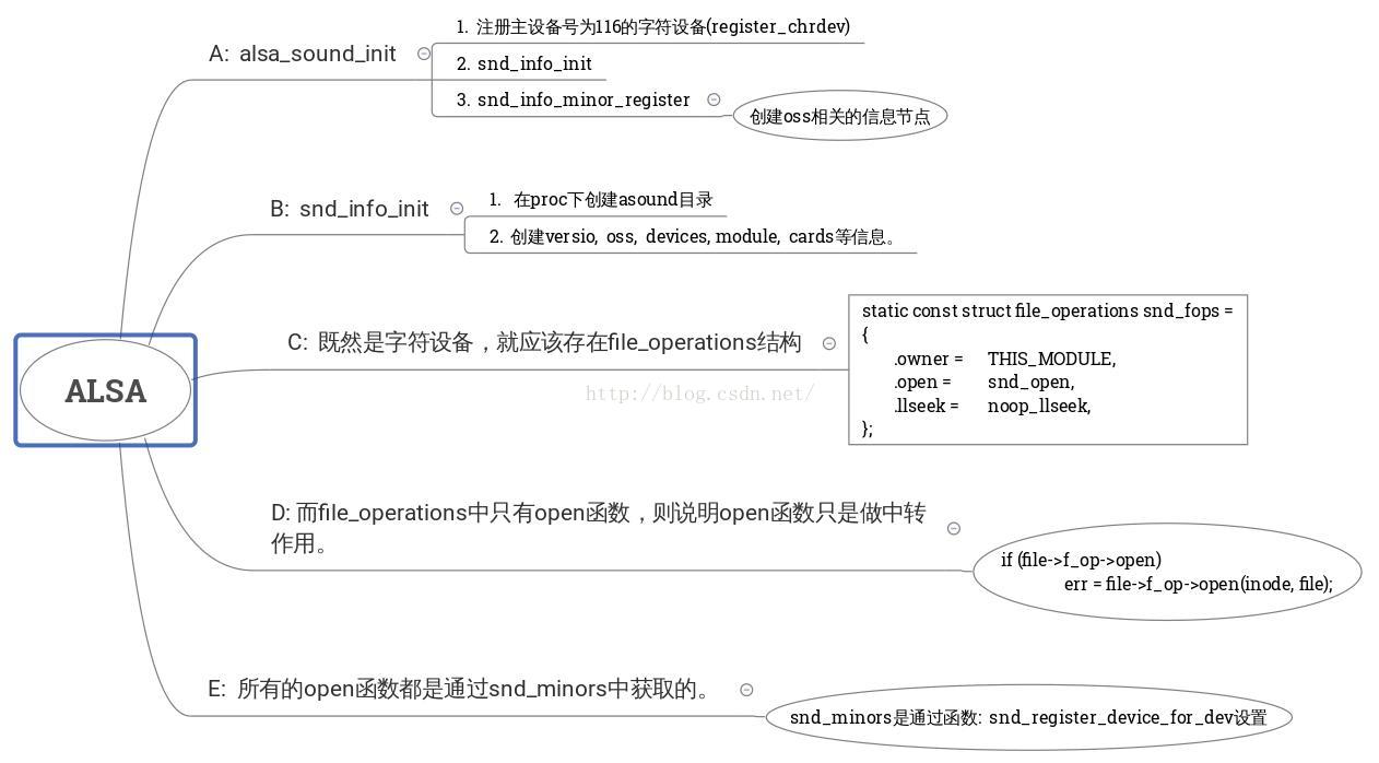 Linux音频驱动-ALSA概述_字段_06