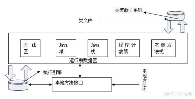 深入理解JVM_程序计数器_03