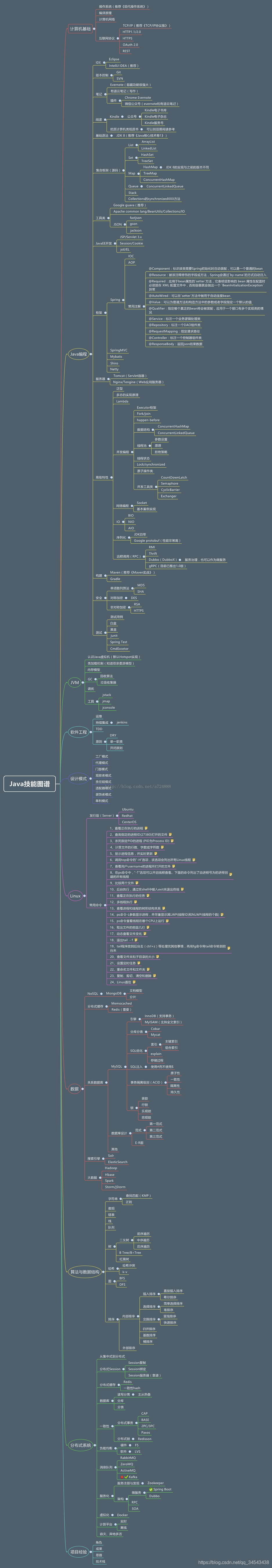 java自学之路（附代码、视频）_github