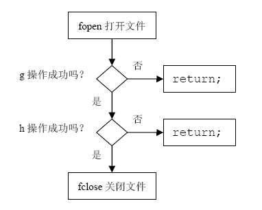 c++ RAII 资源管理就是初始化_释放资源