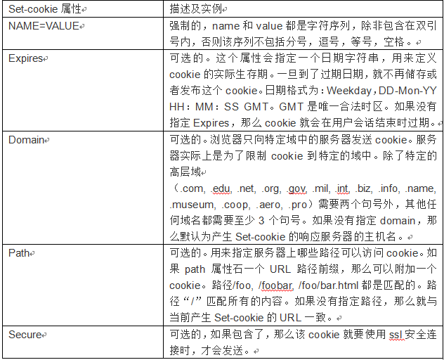 Cookie && Session && Token_验证码_02