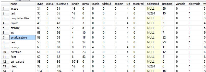 sql server 常用函数 【游标】_字段_03