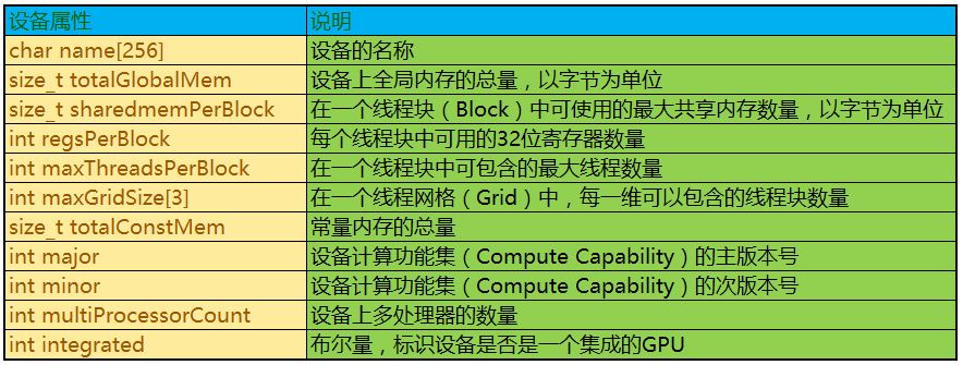 【撸码caffe 三】 caffe.cpp_python_02